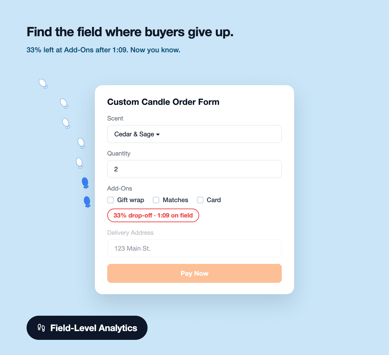 The Paperform alternative with field-level analytics: a footprint trail across an order form that stops at the Add-Ons field marked 33% drop-off and 1:09