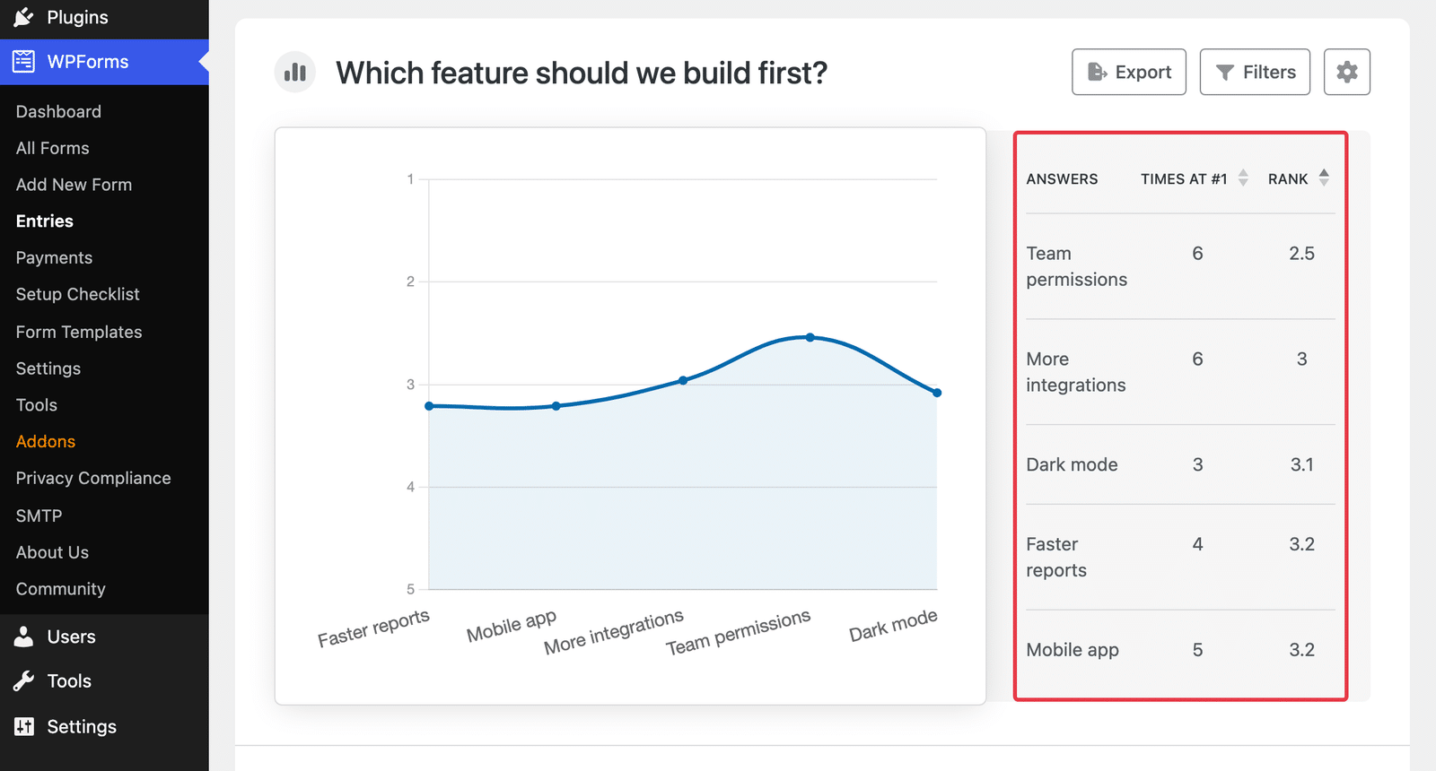 The ranking results table listing each option with its Times at #1 count and its average Rank.