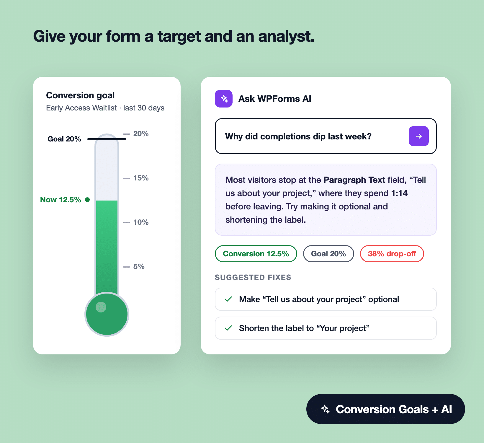 A thermometer-style conversion goal at 12.5% against a 20% target beside a WPForms AI chat answer
