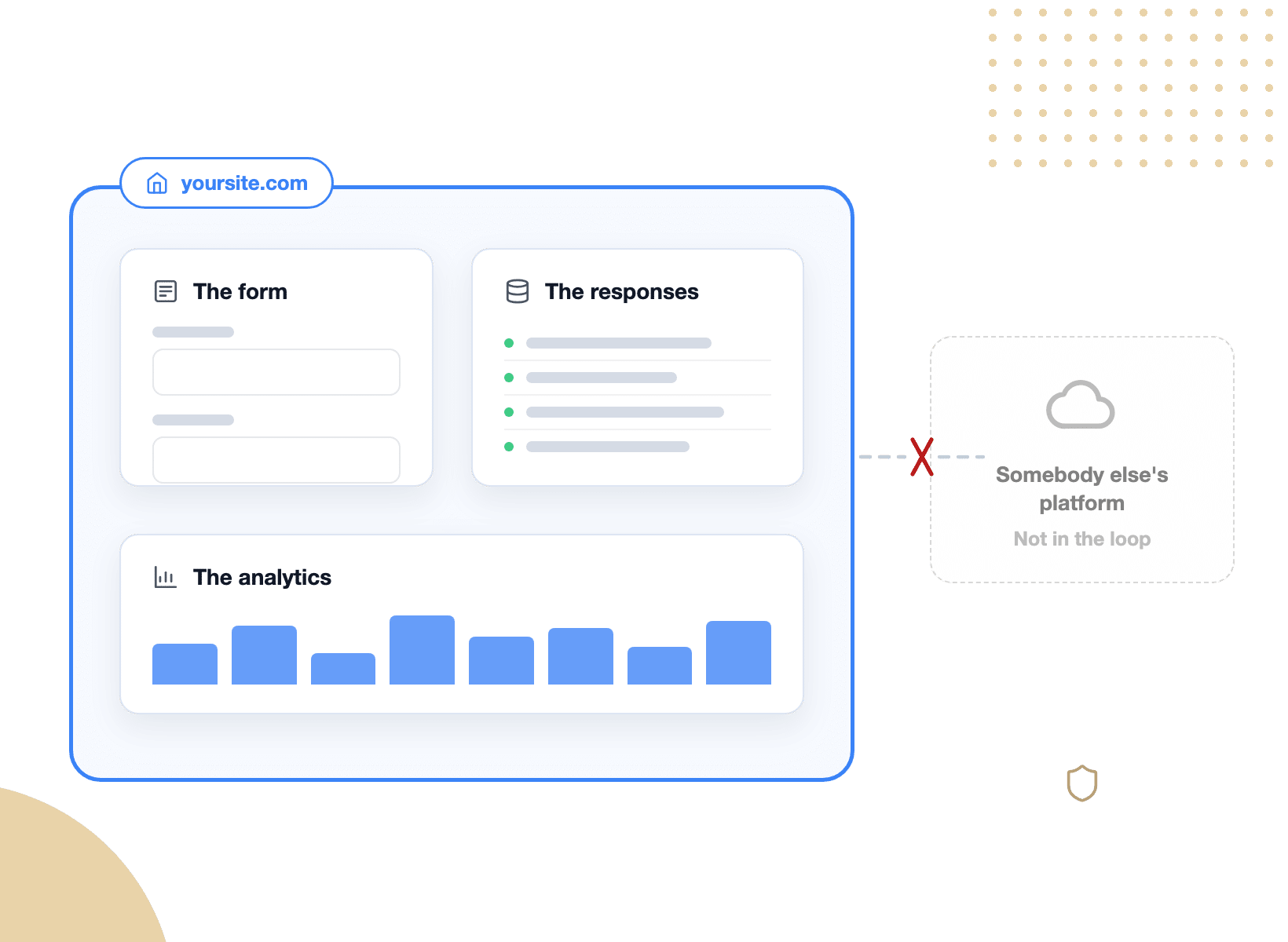 alternative-typeform-onglet4-votre-domaine - WPForms Un formulaire WPForms, ses réponses et ses analyses, le tout à l’intérieur de votre propre site WordPress
