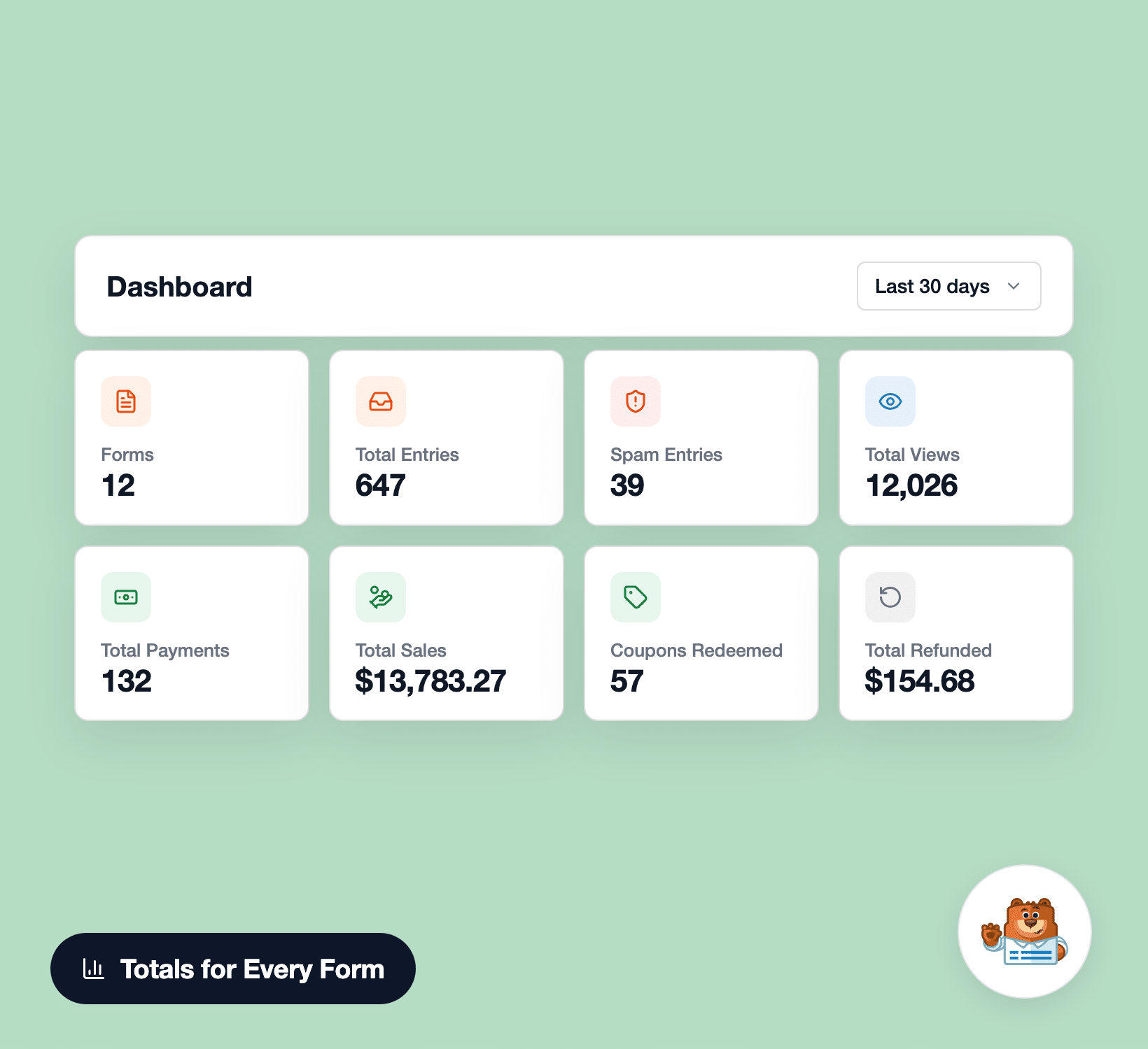 Eight stat cards totaling forms, entries, views, spam, payments, sales, coupons, and refunds