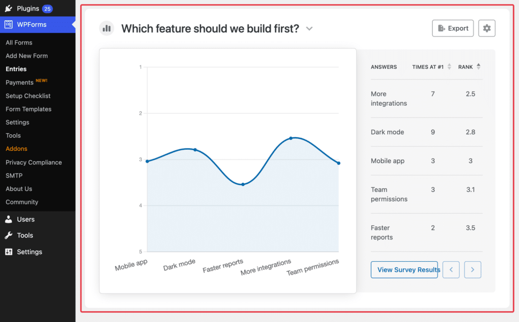 Screenshot of a form survey titled 'Which feature should we build first?' with a five-category line chart and a right-side results panel listing: More integrations (7), Dark mode (9), Mobile app (3), Team permissions (3), Faster reports (2).